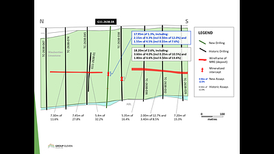 Exhibit 3. Cross-Section of G11-2638-04 at Stonepark North MRE, Stonepark Property, Ireland (CNW Group/Group Eleven Resources Corp.)