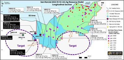 Figure 2:  Longitudinal Section - Step Out Drilling Program Outside San Marcial Resource Area (CNW Group/GR Silver Mining Ltd.)