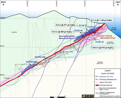 FIGURE 2 Geological Cross Section (2,551,900 N – B-B’) – Plomosas Mine Area (CNW Group/GR Silver Mining Ltd.)