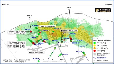 FIGURE 1 Location of Selected 2022 Infill Drill Holes – Plomosas Mine Area Upper Levels Longitudinal Section (CNW Group/GR Silver Mining Ltd.)