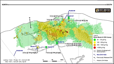 Figure 1: Location of Selected 2022 Infill Drill Holes – Plomosas Mine Area Upper Levels, Longitudinal Section (CNW Group/GR Silver Mining Ltd.)