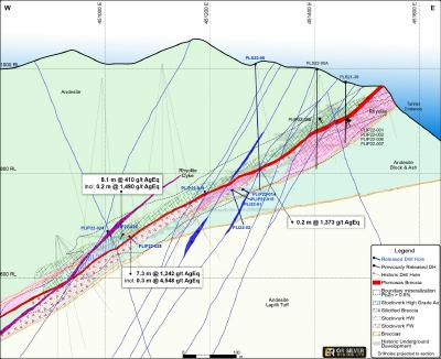 Figure 2:  Geological Cross Section (2,551,900 N – B-B’) – Plomosas Mine Area (CNW Group/GR Silver Mining Ltd.)
