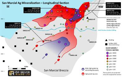 Figure 1: San Marcial Longitudinal Section – Drilled Pierce Points with Grade x Thickness (CNW Group/GR Silver Mining Ltd.)