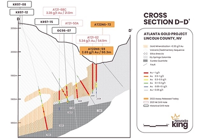 Figure 3. Cross section D-D’ looking north across the south-central part of the historical Atlanta pit showing progressive down-drop of the mineralized silica breccia zone and the basal quartzite contact along a series of parallel faults comprising the Atlanta Mine Fault Zone. Note the start of gold mineralization in the volcanic/sedimentary package above the silica breccia horizon at the left side of the section. (CNW Group/Nevada King Gold Corp.)