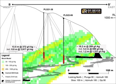 Figure 3:  Plomosas Block Model Cross Section B-B' with Surface Infill Drilling (CNW Group/GR Silver Mining Ltd.)