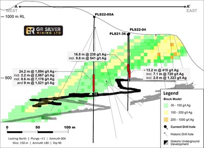 Figure 2:  Plomosas Block Model Cross Section A-A' with Surface Infill Drilling (CNW Group/GR Silver Mining Ltd.)