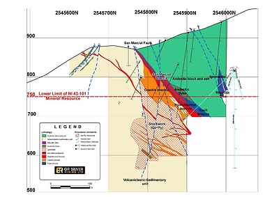 Figure 3:   Representative Cross Section – San Marcial Underground Drilling (CNW Group/GR Silver Mining Ltd.)