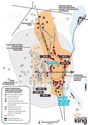 Figure 1. Location of Nevada King’s 2021 RC drill holes relative to historical drill holes and the 2020 Gustavson gold resource zone and pit perimeter. Drill section H-H’ crosses the centre of the historical open pit and ties the higher grade mineralization seen in the Gustavson resource model on the west to the lower grade mineralization seen along the eastern pit margin. (CNW Group/Nevada King Gold Corp.)