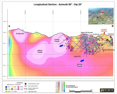Figure 2: Longitudinal Section - Plomosas Mine Area (Looking East) (CNW Group/GR Silver Mining Ltd.)
