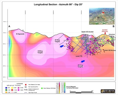 Figure 2: Longitudinal Section - Plomosas Mine Area (Looking East) (CNW Group/GR Silver Mining Ltd.)