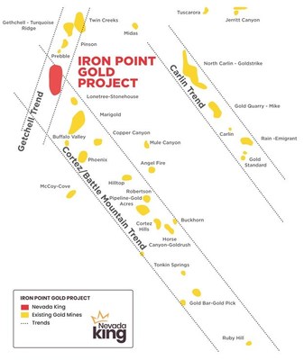 Figure 1: Location of Iron Point Gold Project (red) at the intersection of the Battle Mountain Trend and the Getchell Trend, highlighting existing gold mines (yellow). (CNW Group/Nevada King Gold Corp.)