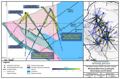 Figure 1. Wicheeda REE Deposit Cross Section Looking North (CNW Group/Defense Metals Corp.)