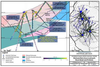 Figure 1. Drill Section Hole WI22-72 (CNW Group/Defense Metals Corp.)