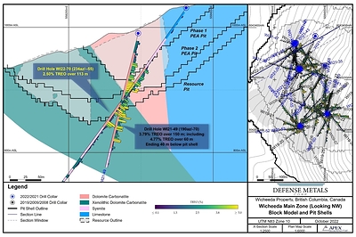 Figure 1. Drill Section Hole WI22-70 (CNW Group/Defense Metals Corp.)