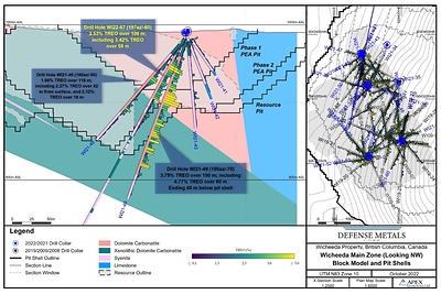 Figure 1. Drill Section Hole WI22-67 (CNW Group/Defense Metals Corp.)