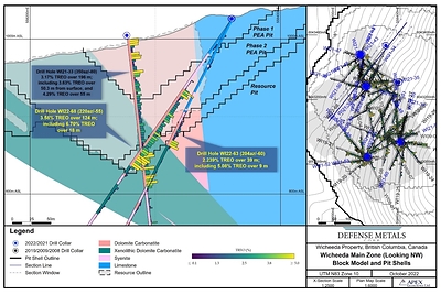Figure 1. Drill Section Holes WI22-68 (CNW Group/Defense Metals Corp.)