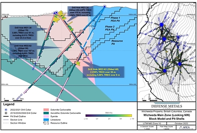 Figure 2. Drill Section Holes WI22-63 (CNW Group/Defense Metals Corp.)