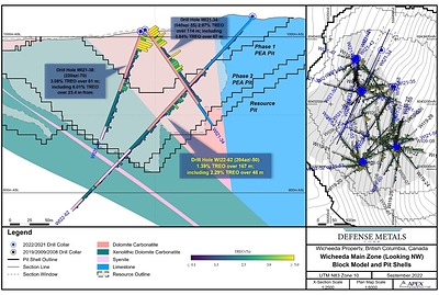 Figure 2. Drill Section Holes WI22-62 (CNW Group/Defense Metals Corp.)