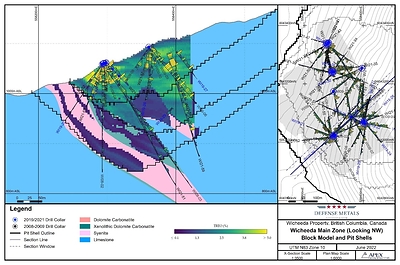 Figure 1. Wicheeda REE Deposit Cross Section and 2021 Drilling Results (CNW Group/Defense Metals Corp.)