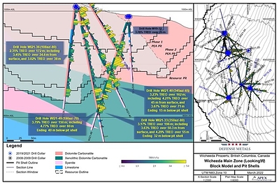 Figure 2. Wicheeda REE Deposit North Area Cross Section (CNW Group/Defense Metals Corp.)