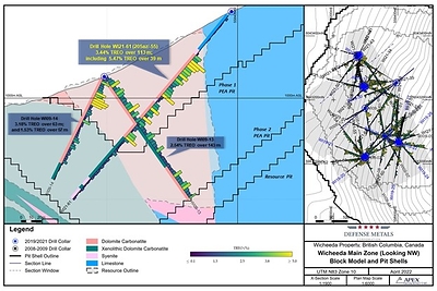 Figure 4. Drill Section Holes WI21-61 (CNW Group/Defense Metals Corp.)