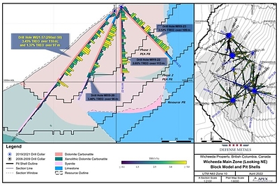 Figure 1. Drill Section Holes WI21-57 (CNW Group/Defense Metals Corp.)