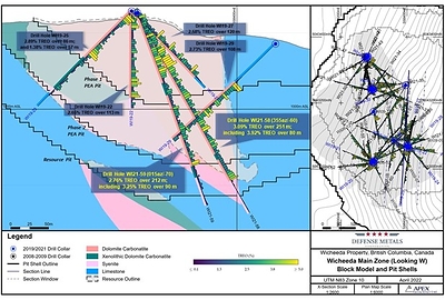 Figure 2. Drill Section Holes WI21-58 and WI21-59 (CNW Group/Defense Metals Corp.)