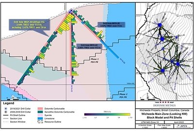Figure 3. Drill Section Holes WI21-60 (CNW Group/Defense Metals Corp.)