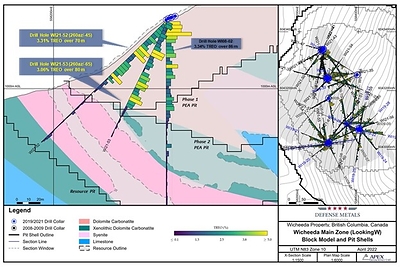 Figure 1. Drill Section Holes WI21-52, WI21-53, and WI08-02 (CNW Group/Defense Metals Corp.)