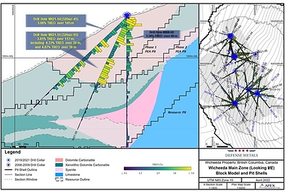 Figure 2. Drill Section Holes WI21-54, WI21-55, and WI08-02 (CNW Group/Defense Metals Corp.)