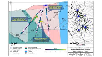 Figure 2. Drill Section Holes WI21-43, WI21-45, and WI21-50 (CNW Group/Defense Metals Corp.)