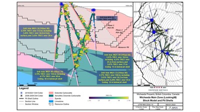 Figure 1. Drill Section Holes WI21-33, WI21-36, WI21-49, and WI21-40 (CNW Group/Defense Metals Corp.)