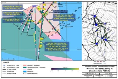 Figure 1. Drill Section Holes WI21-45, WI21-47, and WI21-48 (CNW Group/Defense Metals Corp.)