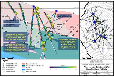 Figure 2. Drill Section Holes WI21-33, WI21-36, and WI21-40 (CNW Group/Defense Metals Corp.)