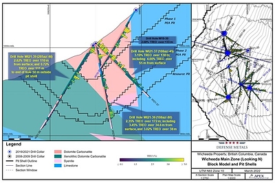 Figure 1. Drill Section Holes WI21-36, WI21-37, and WI21-39 (CNW Group/Defense Metals Corp.)