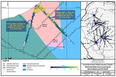 Figure 1. Drill Section Holes WI21-37 and WI21-38 (CNW Group/Defense Metals Corp.)