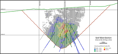 Figure 3. Cross section looking NE through the West Seel portion of the Seel deposit showing constraining pit outline, drill traces, and block model. (CNW Group/Surge Copper Corp.)