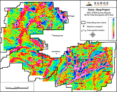 Figure 1. ZTEM 90 Hz Total Divergence (DT) grid, processed from raw tipper data to convert conducter “crossover responses” to local maxima for easier visualization. Claim boundary, selected deposit and target location, and pseudosection information superimposed. (CNW Group/Surge Copper Corp.)