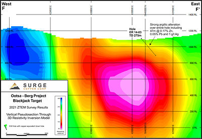 Figure 8. ZTEM 3D Resistivity Inversion Model voxel slice through Blackjack Target, view looking North. (CNW Group/Surge Copper Corp.)