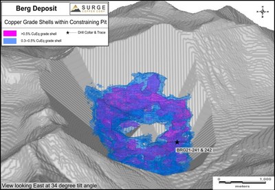 Figure 3. Current Berg resource block model showing constraining pit and grade shells (See March 17, 2021 press release for details). (CNW Group/Surge Copper Corp.)