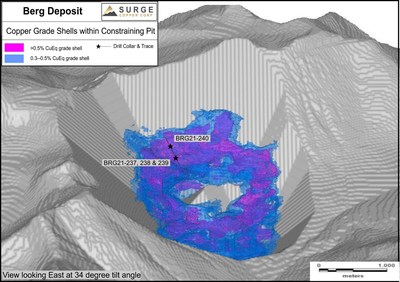 Figure 3. Current Berg resource block model showing constraining pit and grade shells (See March 17, 2021 press release for details). (CNW Group/Surge Copper Corp.)