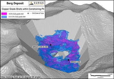 Figure 3. Current Berg resource block model showing constraining pit and grade shells (See March 17, 2021 press release for details). (CNW Group/Surge Copper Corp.)