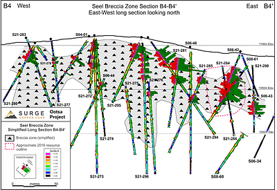 Figure 2. Seel Breccia Zone long section B4-B4’. See Figure 1 for section location. (CNW Group/Surge Copper Corp.)
