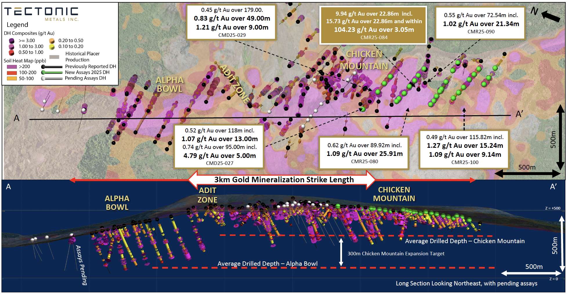Figure 1: Plan View and Long Section looking Northeast, drill results and pending drill hole assays can be viewed at: CLICK HERE TO VIEW FIGURE 1