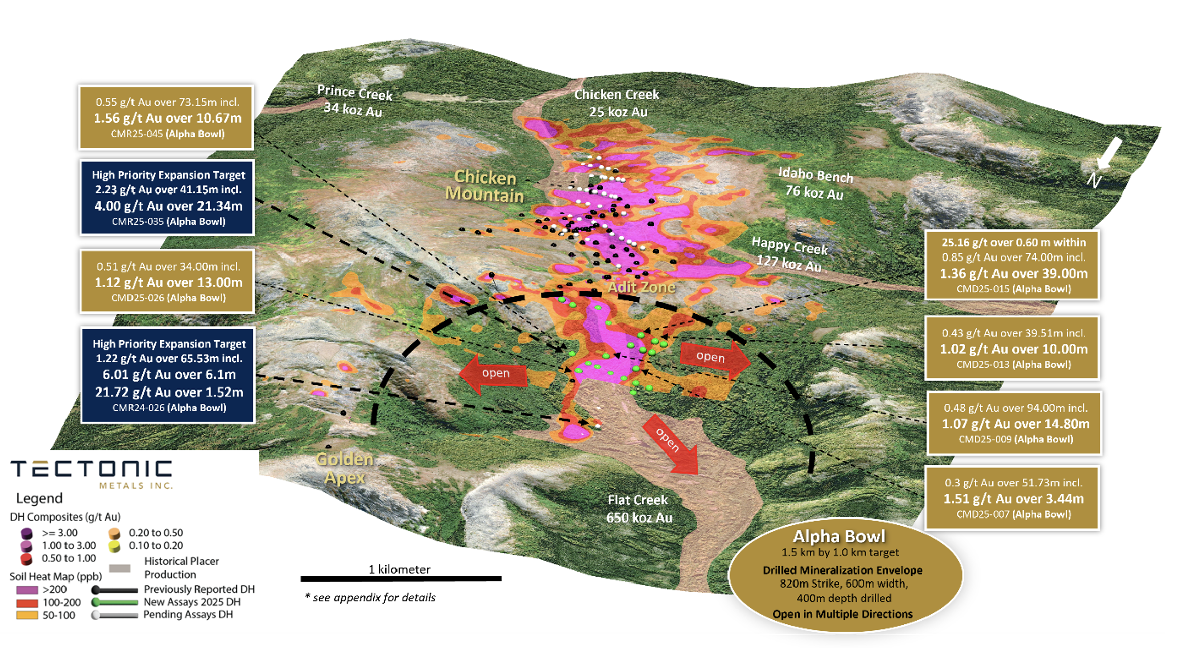 Figure 1: Oblique view of the Alpha Bowl, Adit Zone, Chicken Mountain, Golden Apex, the Placer Gold Production1, and the gold-in-soil anomalous areas: https://www.tectonicmetals.com/_resources/news/nr-20260115-Figure1-with-title.png