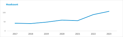 BQE Water headcount graph (CNW Group/BQE Water Inc.)
