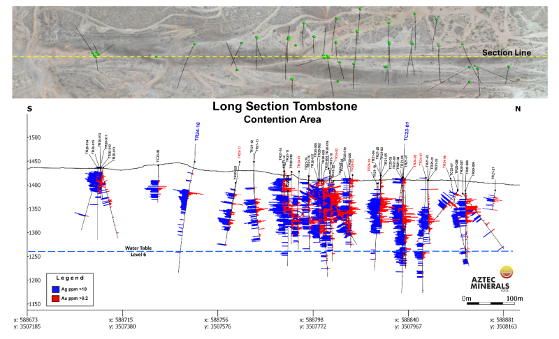 Figure 1: Contention Zone Long
Section
