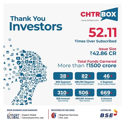 Chtrbox IPO 52% Oversubscribed (CNW Group/QYOU Media Inc.)