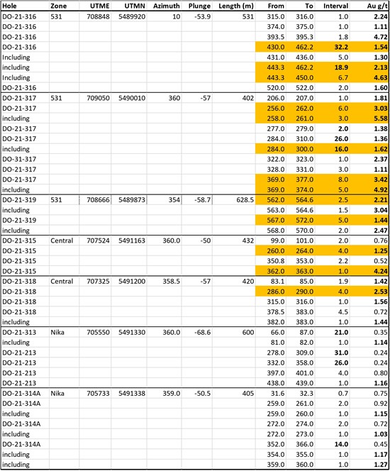 Cannot view this image? Visit: https://orders.newsfilecorp.com/files/3077/119281_mapletable1_550.jpg
