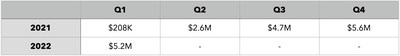 QYOU MEDIA REVENUE (CNW Group/QYOU Media Inc.)
